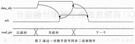 一种异步FIFO的设计方法,第3张