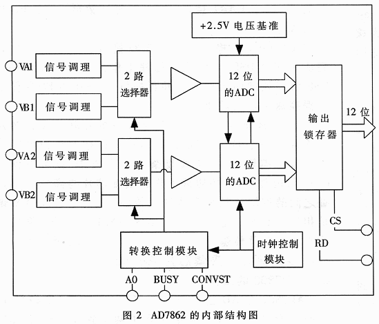 基于USB2.0的同步高速数据采集器的设计,第2张