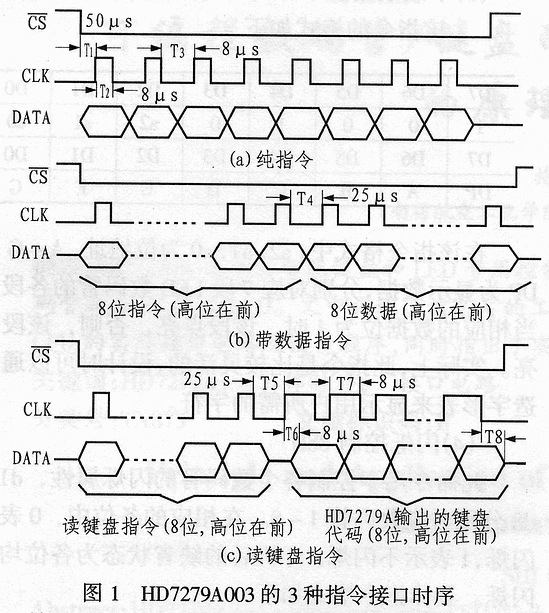 可编程数码管键盘串行接口芯片HD7279A的原理与应用,第2张