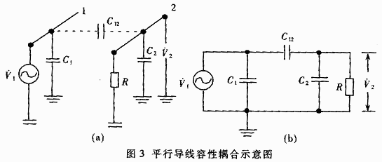 测试系统中干扰及其形成机理,第4张