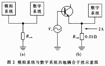 测试系统中干扰及其形成机理,第3张