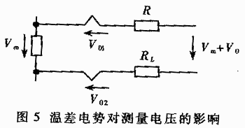 测试系统中干扰及其形成机理,第7张