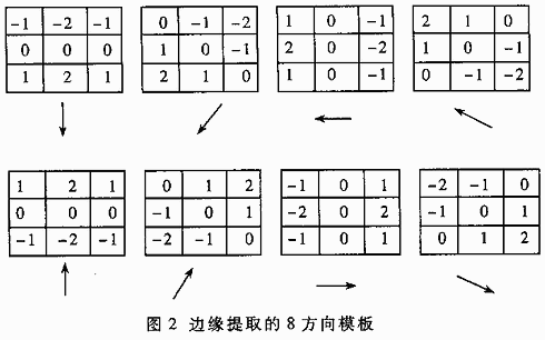 高等级公路路面裂缝类病害轮廊提取的算法研究,第7张