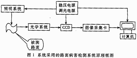 高等级公路路面裂缝类病害轮廊提取的算法研究,第2张