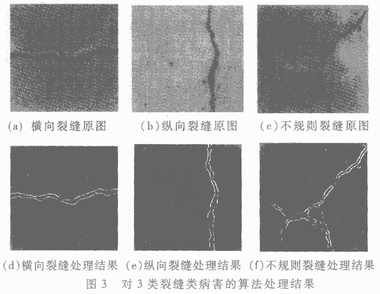 高等级公路路面裂缝类病害轮廊提取的算法研究,第15张