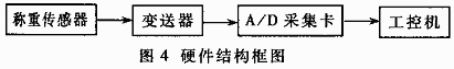 高温液体流量检测系统及其在锌精馏中的应用,第6张