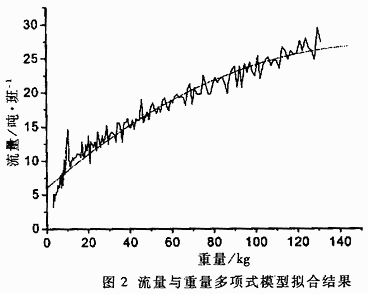 高温液体流量检测系统及其在锌精馏中的应用,第4张