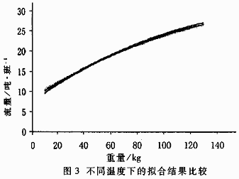 高温液体流量检测系统及其在锌精馏中的应用,第5张