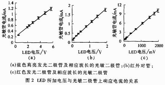 多通道抗凝血药物筛选检测仪的研制,第4张