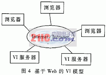 VXI总线与虚拟仪器技术,第5张