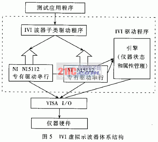 VXI总线与虚拟仪器技术,第6张