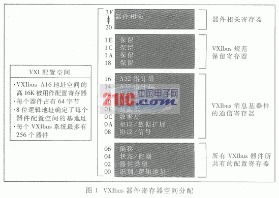 VXI总线与虚拟仪器技术,第2张