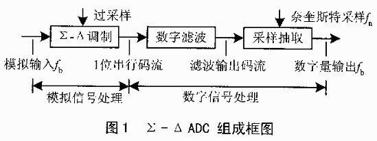 AD7715在精密分析仪器中的应用研究,第2张