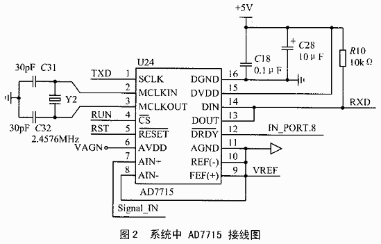 AD7715在精密分析仪器中的应用研究,第3张