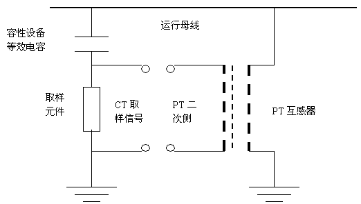 线性近似算法在介损测量中的应用,第2张