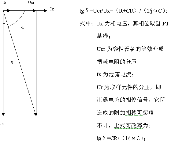 线性近似算法在介损测量中的应用,第3张