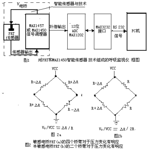 智能传感器技术在呼吸监视仪中的应用,第2张