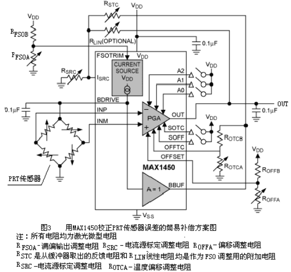 智能传感器技术在呼吸监视仪中的应用,第3张