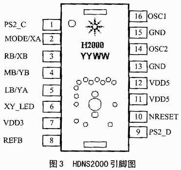 HDNS2000光学感测芯片在运动检测中的应用,第4张