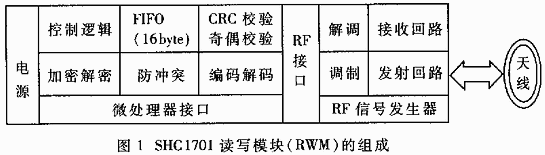 非接触式IC卡预收费电度表的设计,第2张