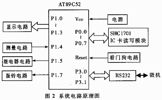 非接触式IC卡预收费电度表的设计,第3张