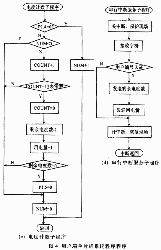 非接触式IC卡预收费电度表的设计,第6张