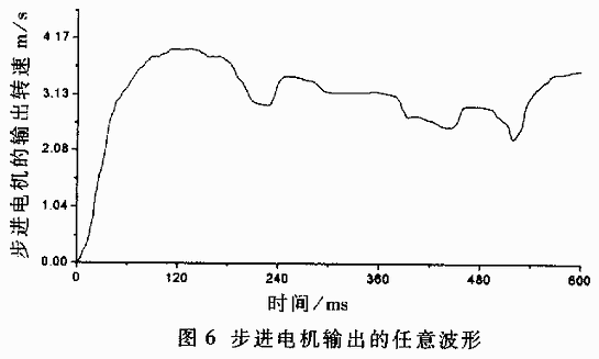 基于虚拟仪器的圆盘式电流变传动机构的动态分析,第8张