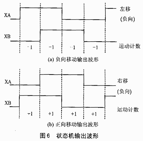 HDNS2000光学感测芯片在运动检测中的应用,第6张