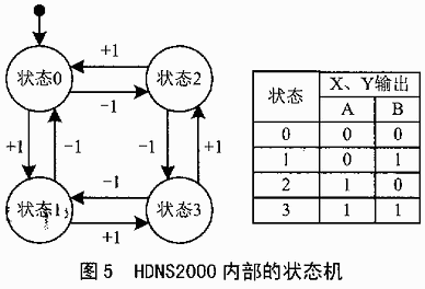 HDNS2000光学感测芯片在运动检测中的应用,第5张