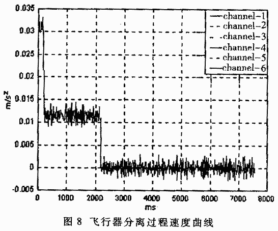 用于飞行器分离测速的数据采集处理系统,第8张