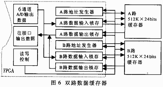 用于飞行器分离测速的数据采集处理系统,第6张