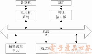 一种数字IC测试系统的设计,第2张