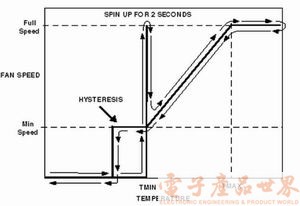 保持PC安全、安静和冷却的热管理技术,第4张