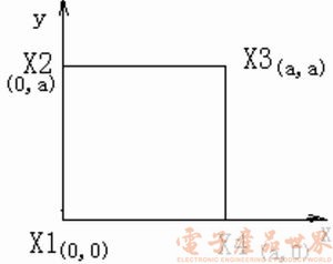 图像识别在四探针测试技术中的应用,第2张