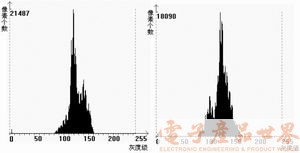 图像识别在四探针测试技术中的应用,第4张