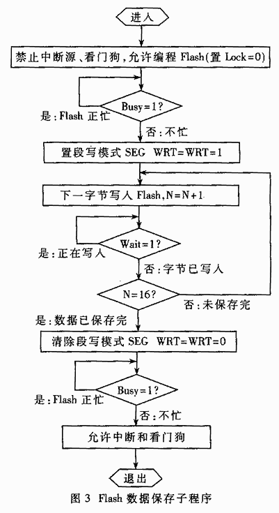 一种便携式多参数环境监测仪的设计,第2张