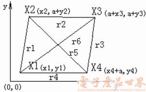 图像识别在四探针测试技术中的应用,第3张