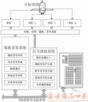 虚拟软硬件技术在卫星测控中的应用,第2张