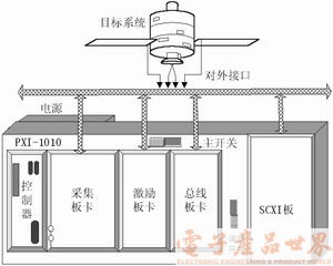 虚拟软硬件技术在卫星测控中的应用,第3张