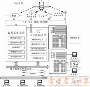 虚拟软硬件技术在卫星测控中的应用,第4张