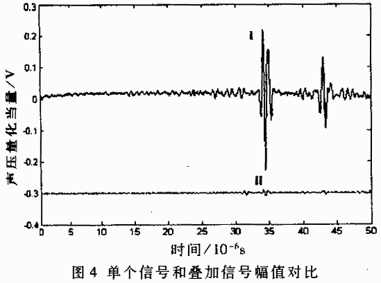 阵列超声场的信号采集与处理系统,第5张