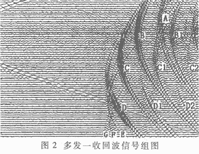 阵列超声场的信号采集与处理系统,第3张