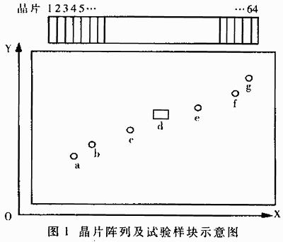 阵列超声场的信号采集与处理系统,第2张