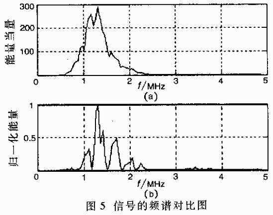 阵列超声场的信号采集与处理系统,第6张