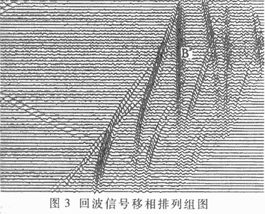 阵列超声场的信号采集与处理系统,第4张