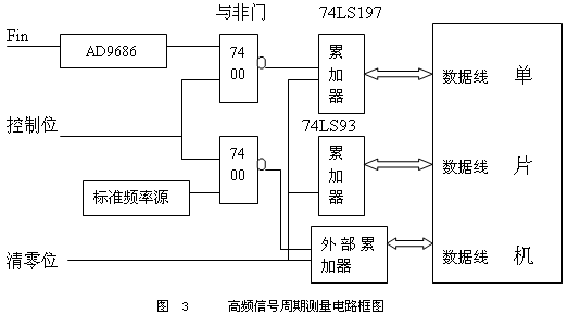 单片机测频率信号的参数分析,第4张