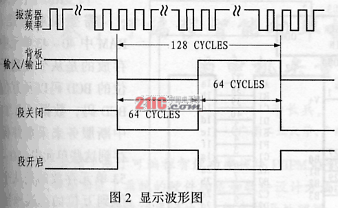 ICM7211在微电机无接触测速系统中的应用,第2张