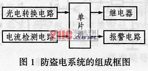 感应式电能表的智能化改进,第2张