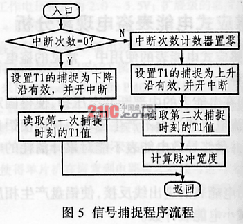 感应式电能表的智能化改进,第6张