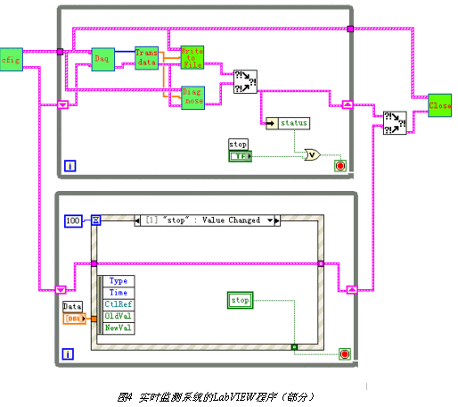 开发燃料电池城市客车的整车信号监测与故障诊断系统,第5张